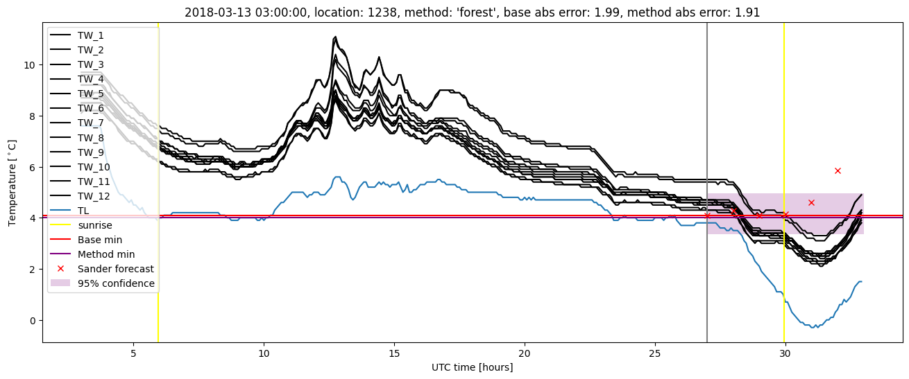 My plot :)