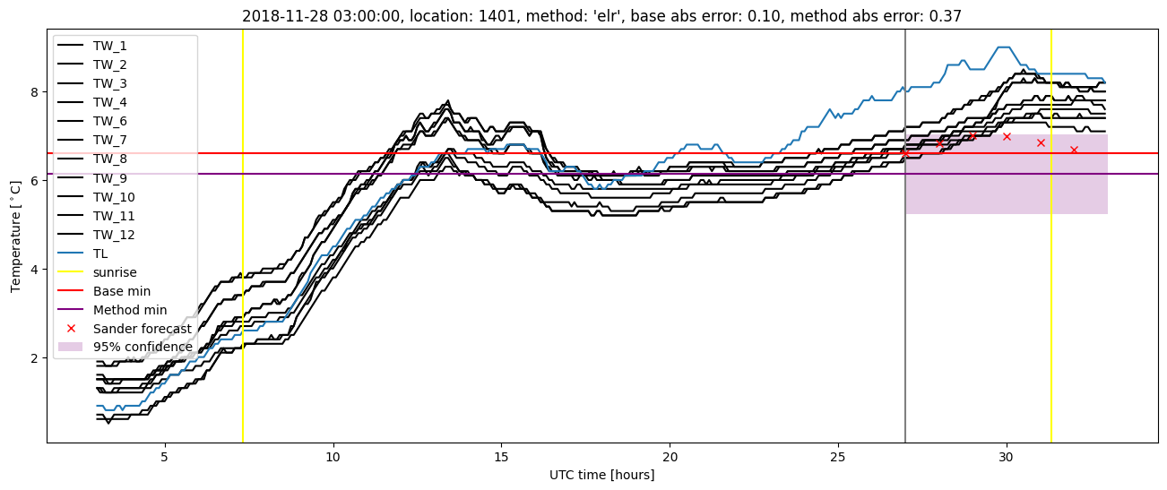 My plot :)