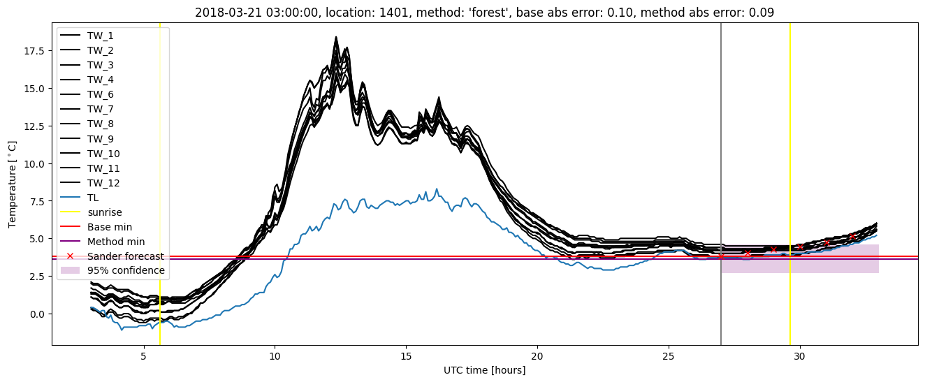 My plot :)