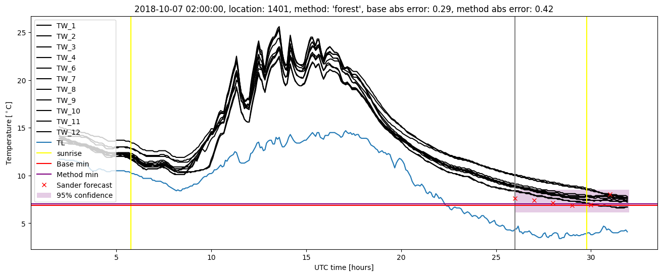 My plot :)