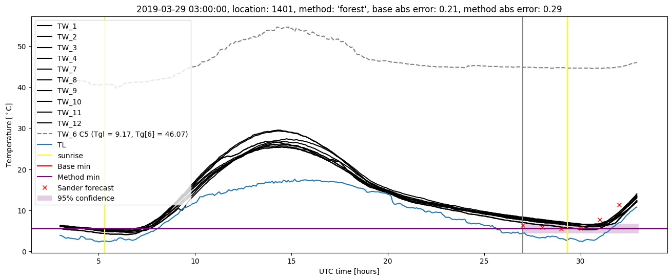 My plot :)