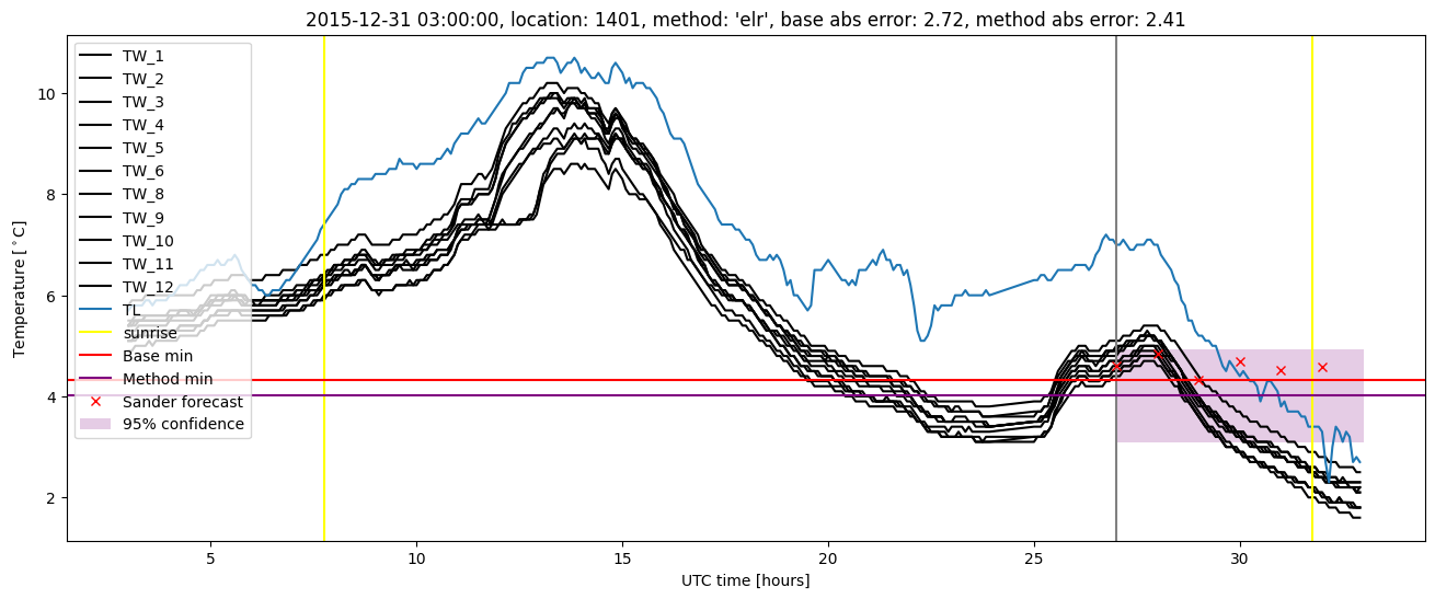 My plot :)