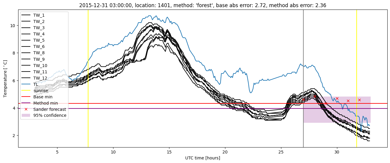 My plot :)