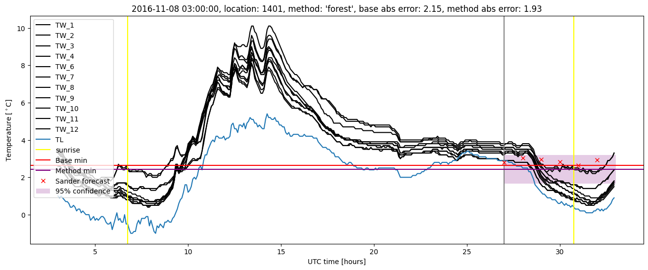 My plot :)