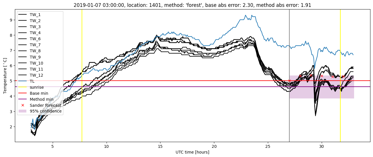 My plot :)