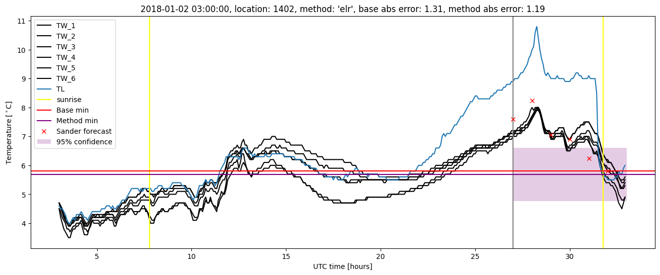 My plot :)