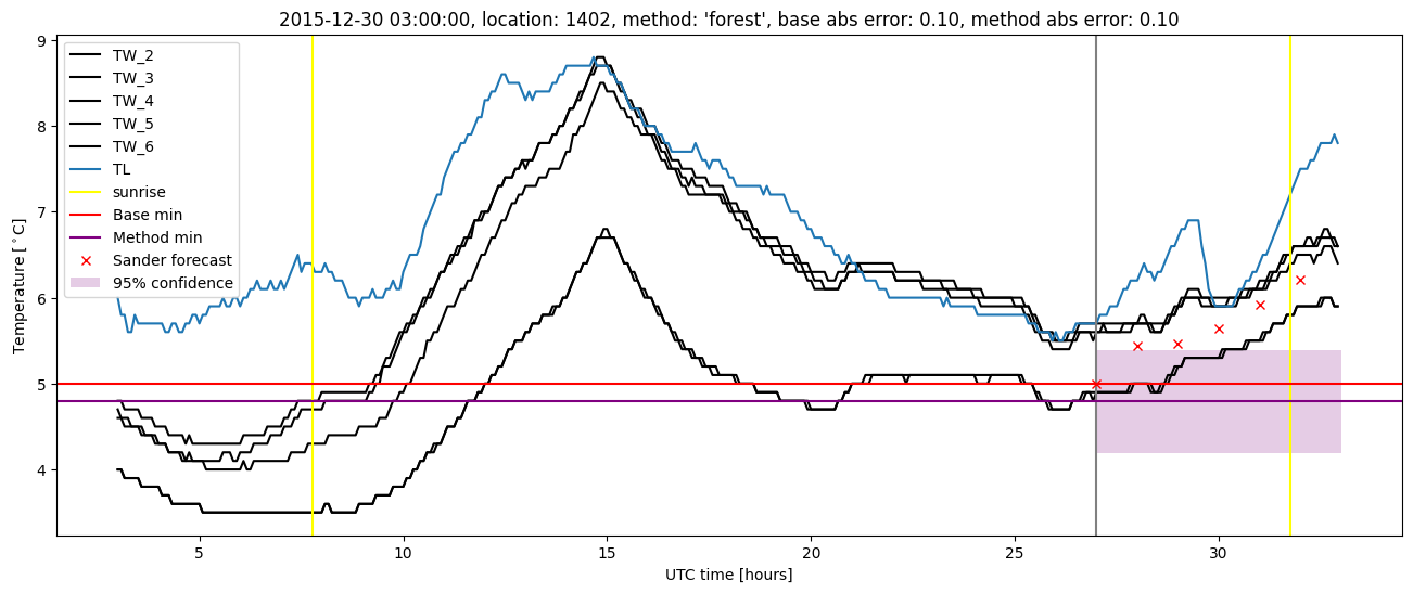 My plot :)