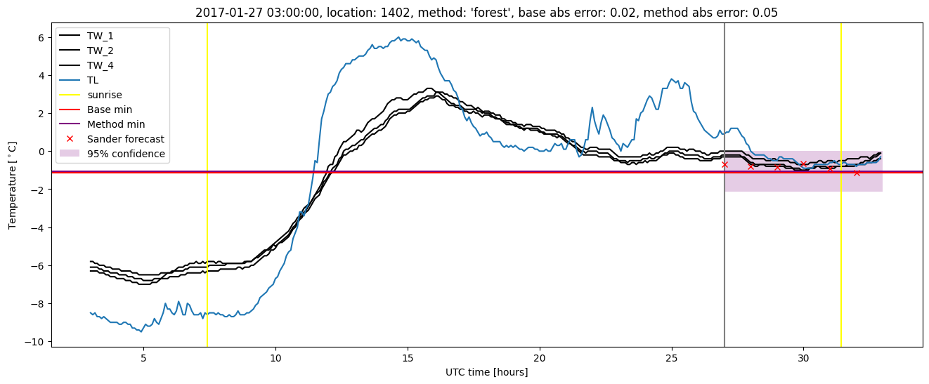 My plot :)