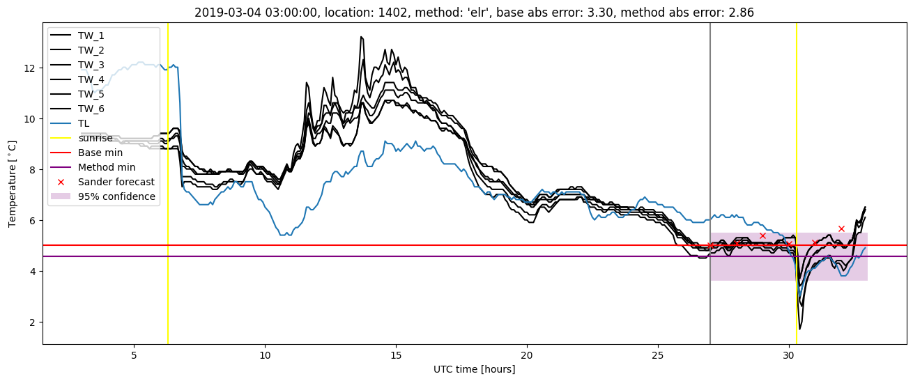 My plot :)