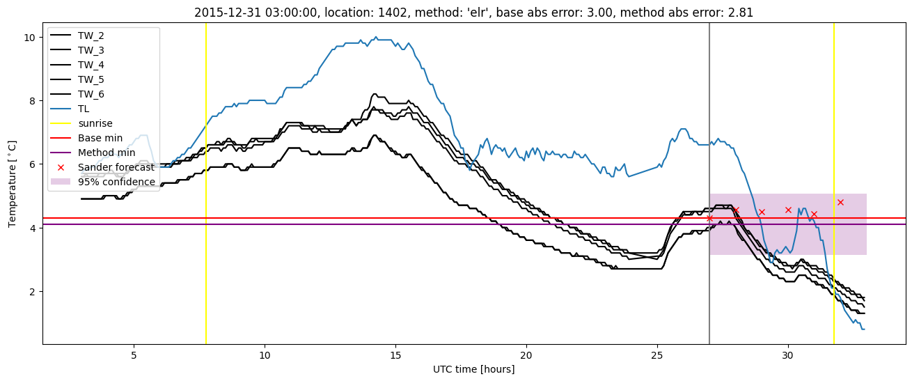 My plot :)