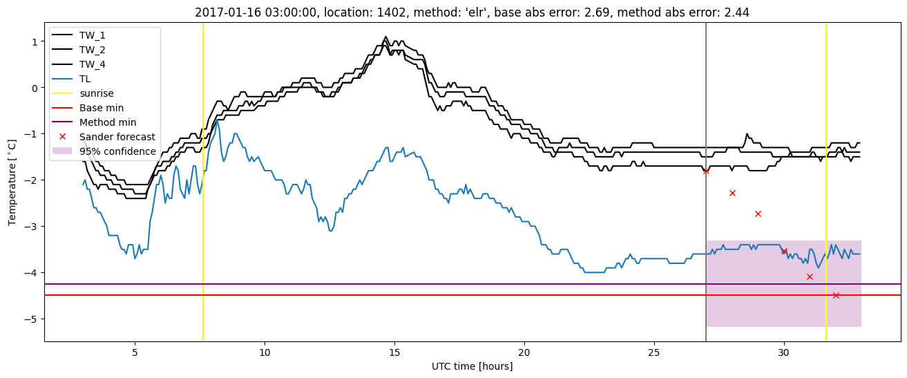 My plot :)