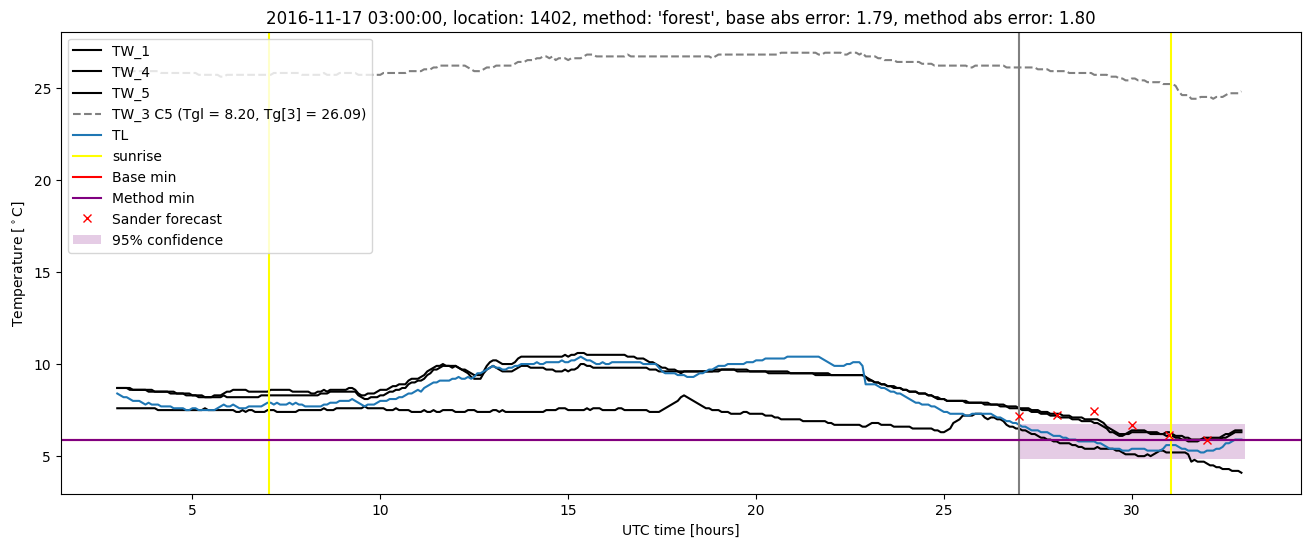 My plot :)