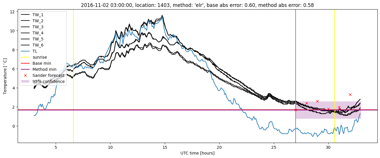 My plot :)