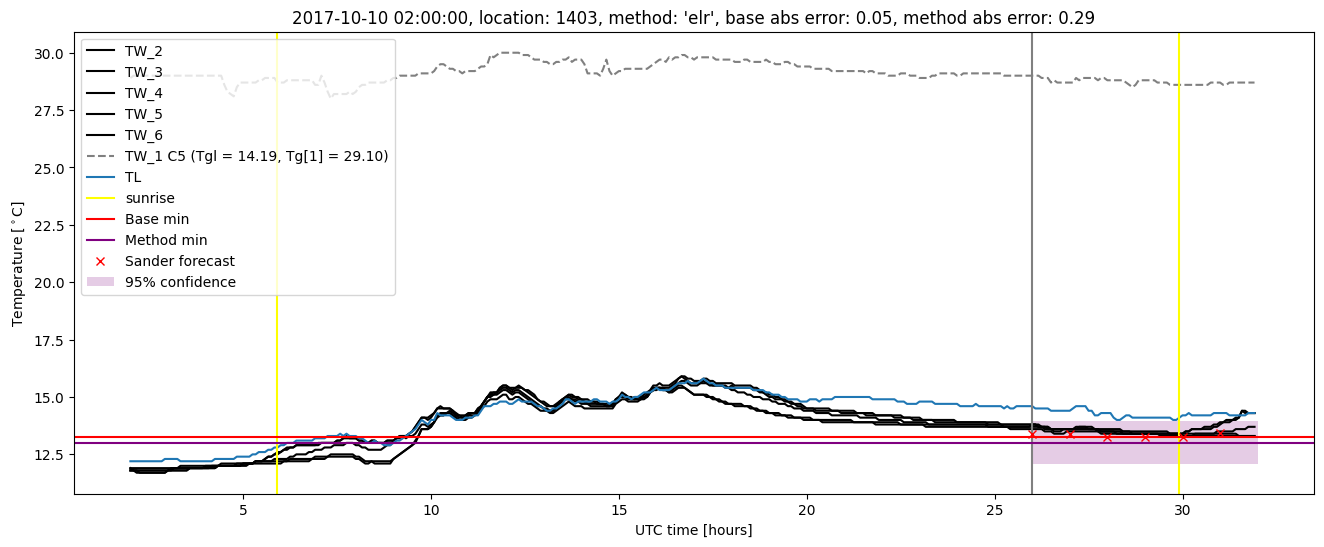 My plot :)