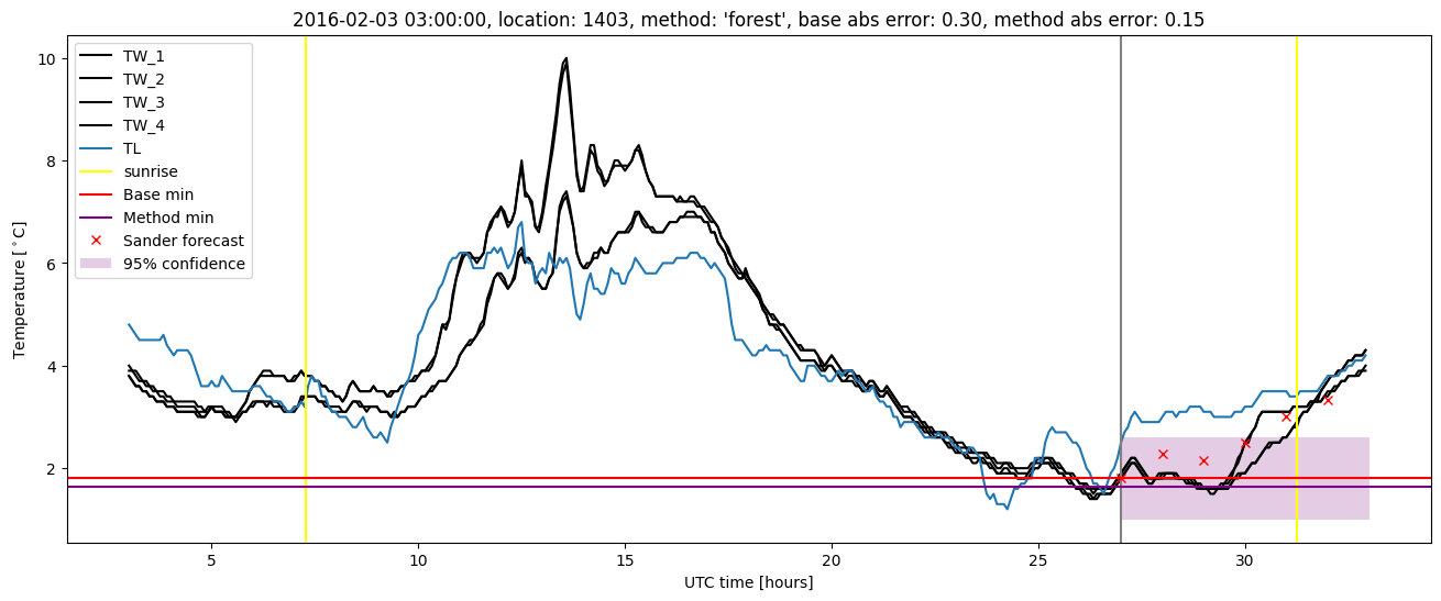 My plot :)