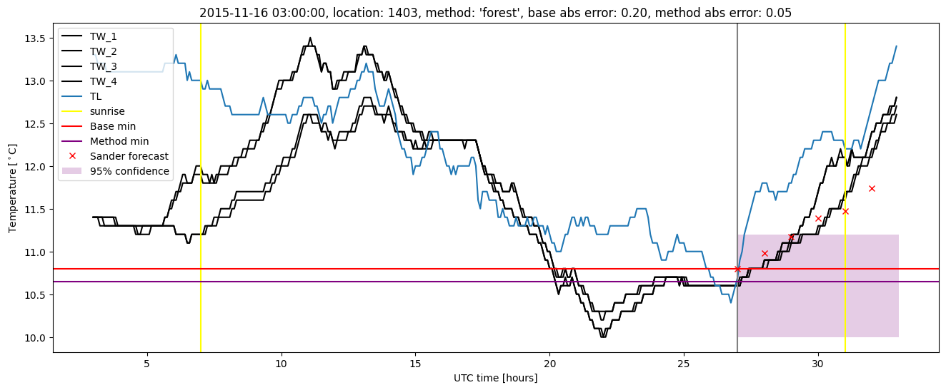 My plot :)