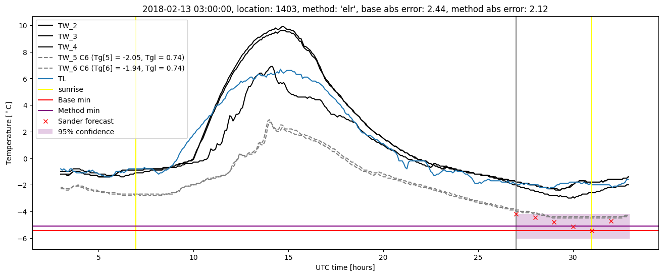 My plot :)