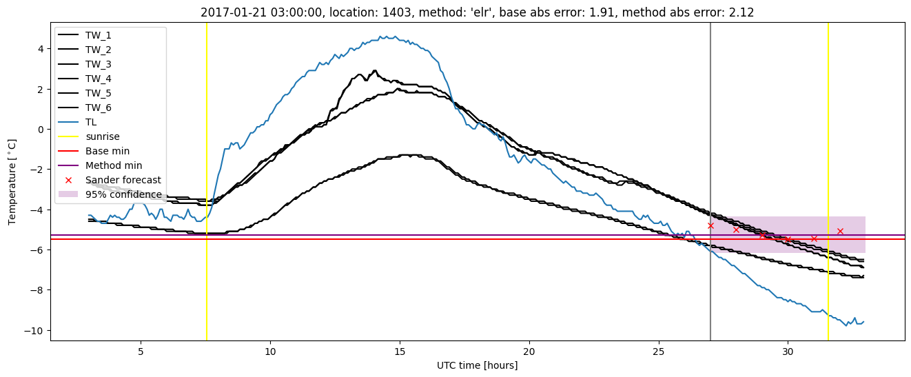 My plot :)