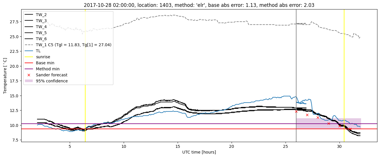 My plot :)