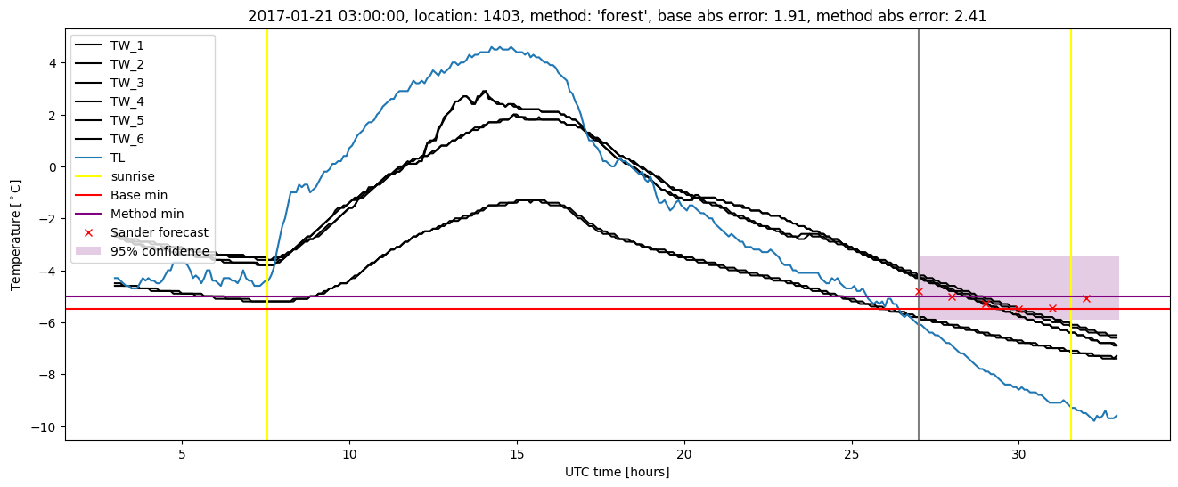 My plot :)