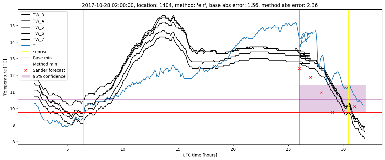 My plot :)