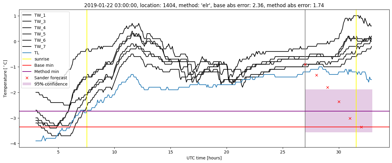 My plot :)