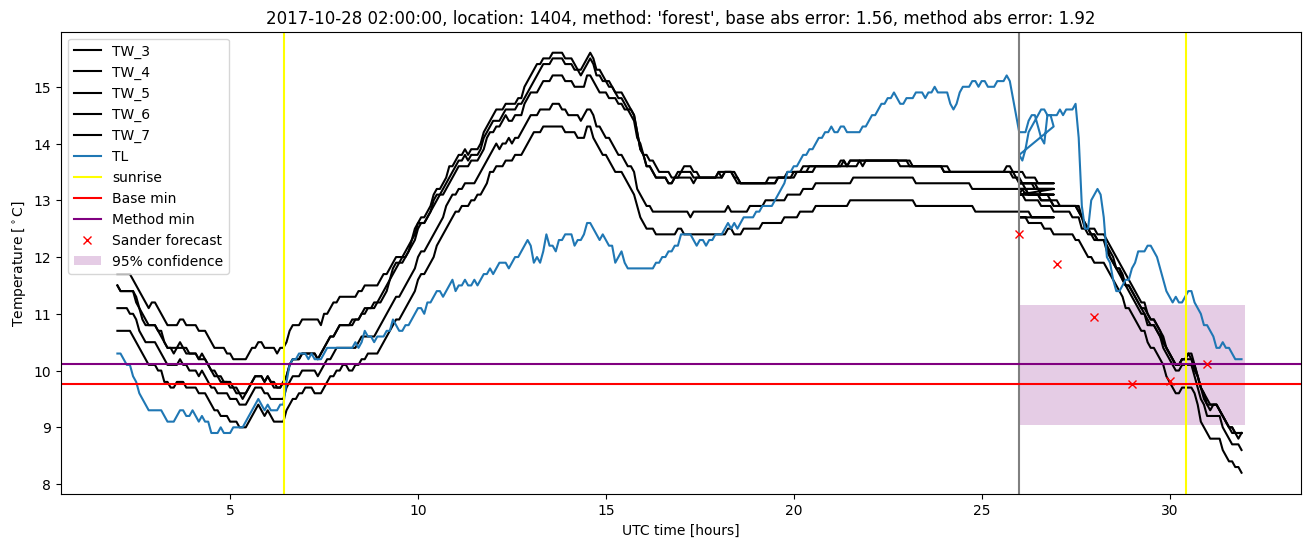 My plot :)