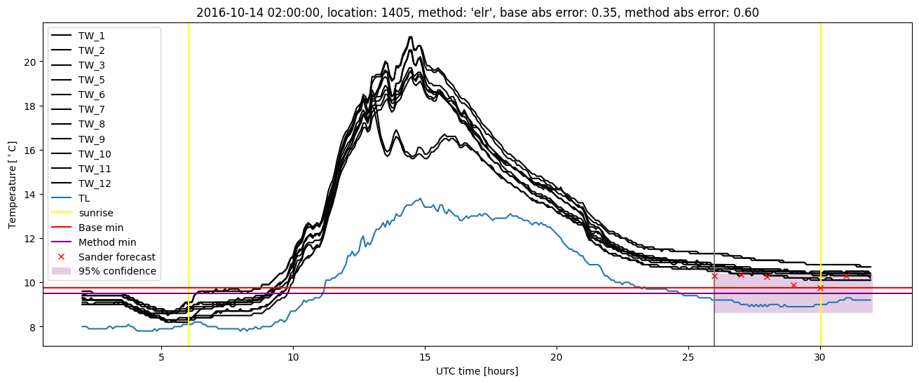 My plot :)