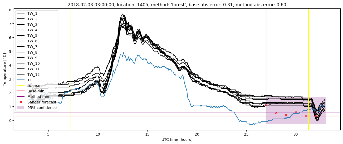 My plot :)