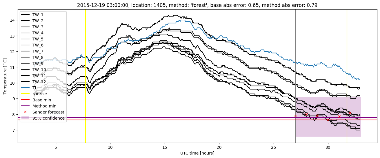 My plot :)