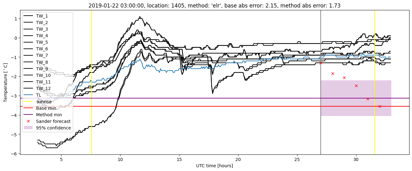 My plot :)