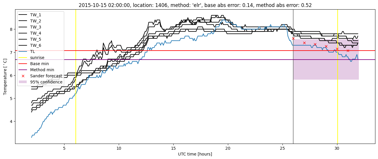 My plot :)