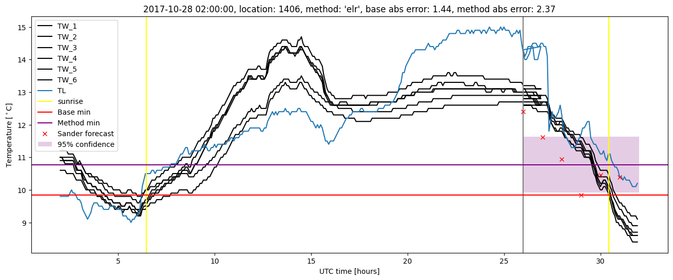 My plot :)