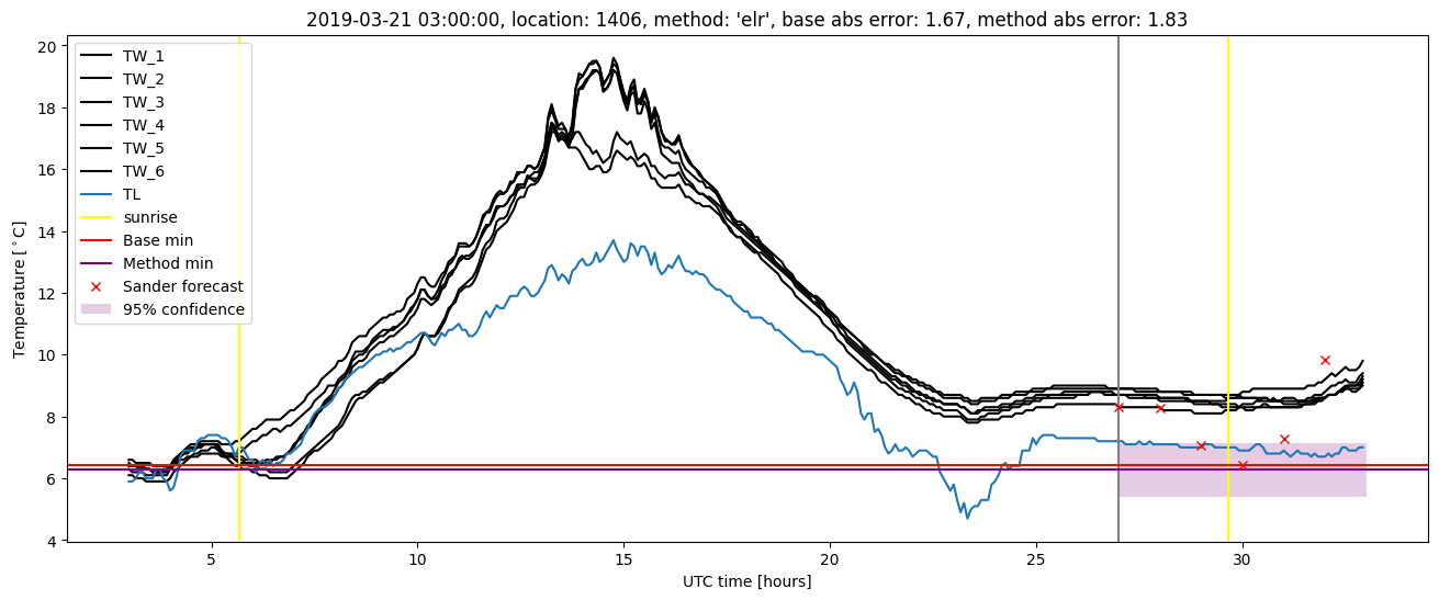 My plot :)