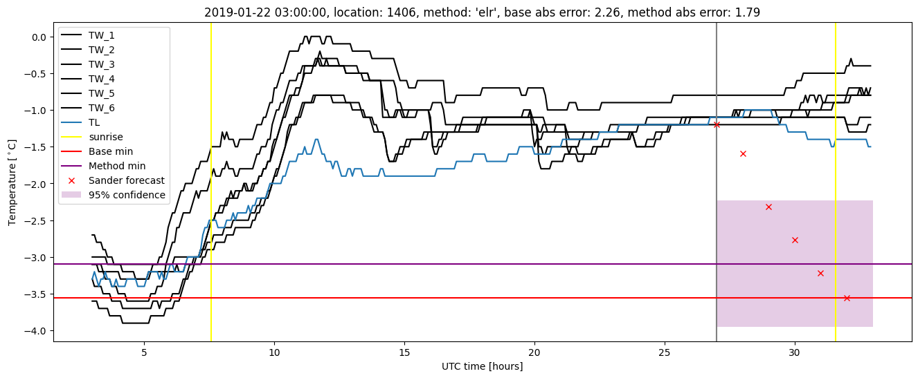 My plot :)