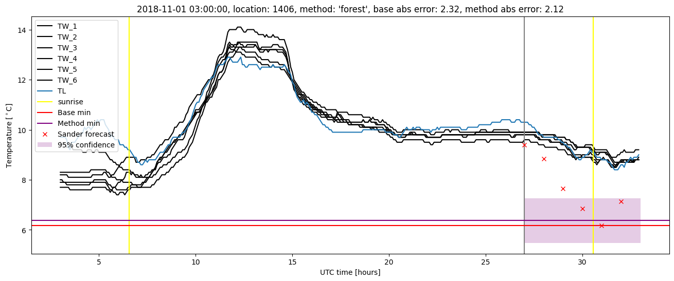 My plot :)