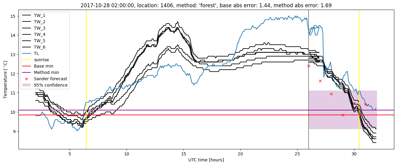 My plot :)