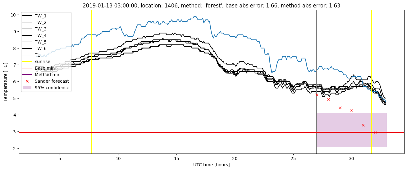 My plot :)