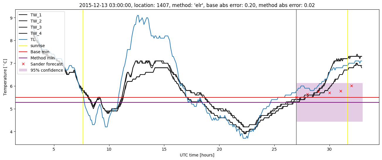 My plot :)