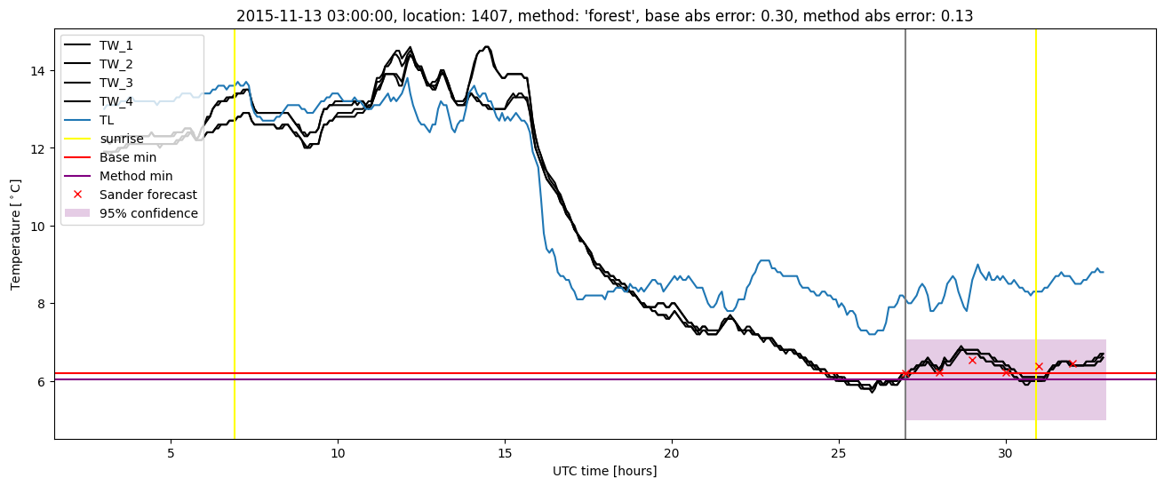 My plot :)