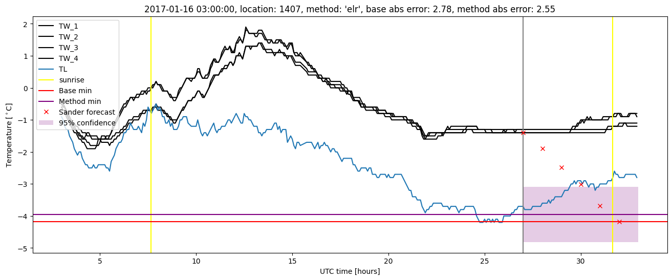 My plot :)