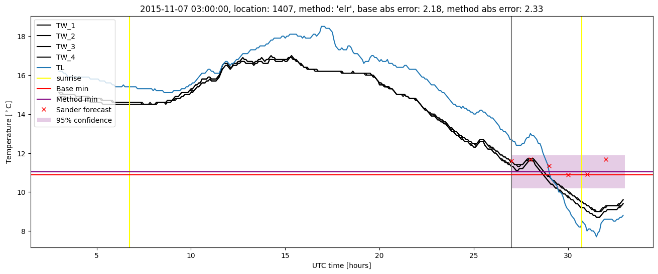 My plot :)