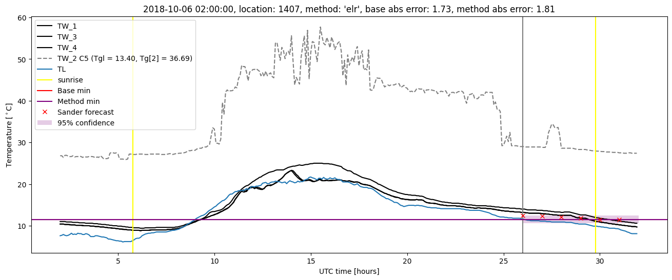 My plot :)