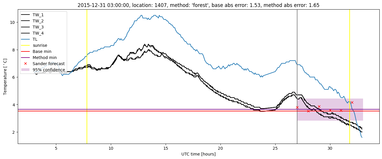 My plot :)