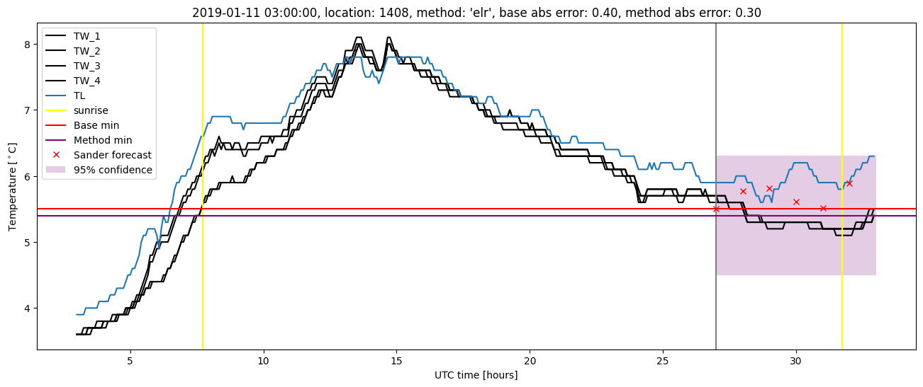 My plot :)