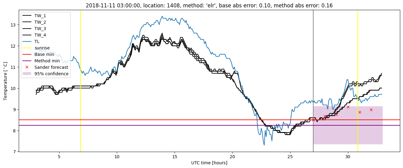 My plot :)