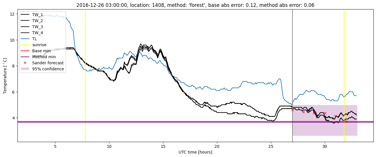 My plot :)