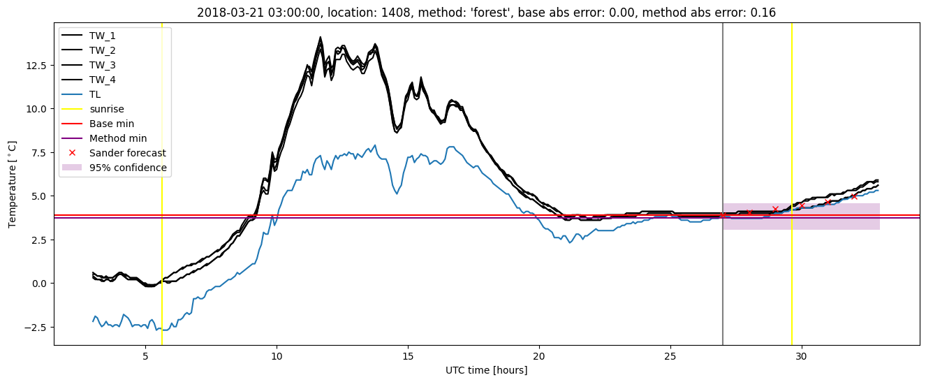 My plot :)