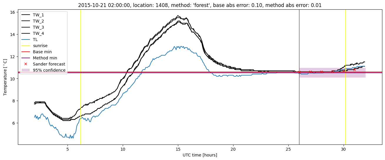 My plot :)