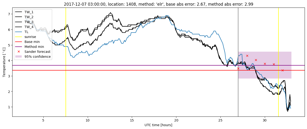 My plot :)